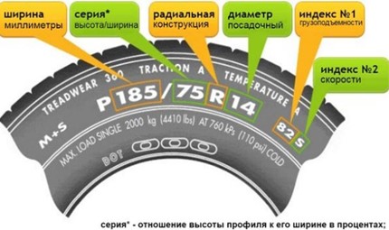 Расшифровка размера шин автомобиля